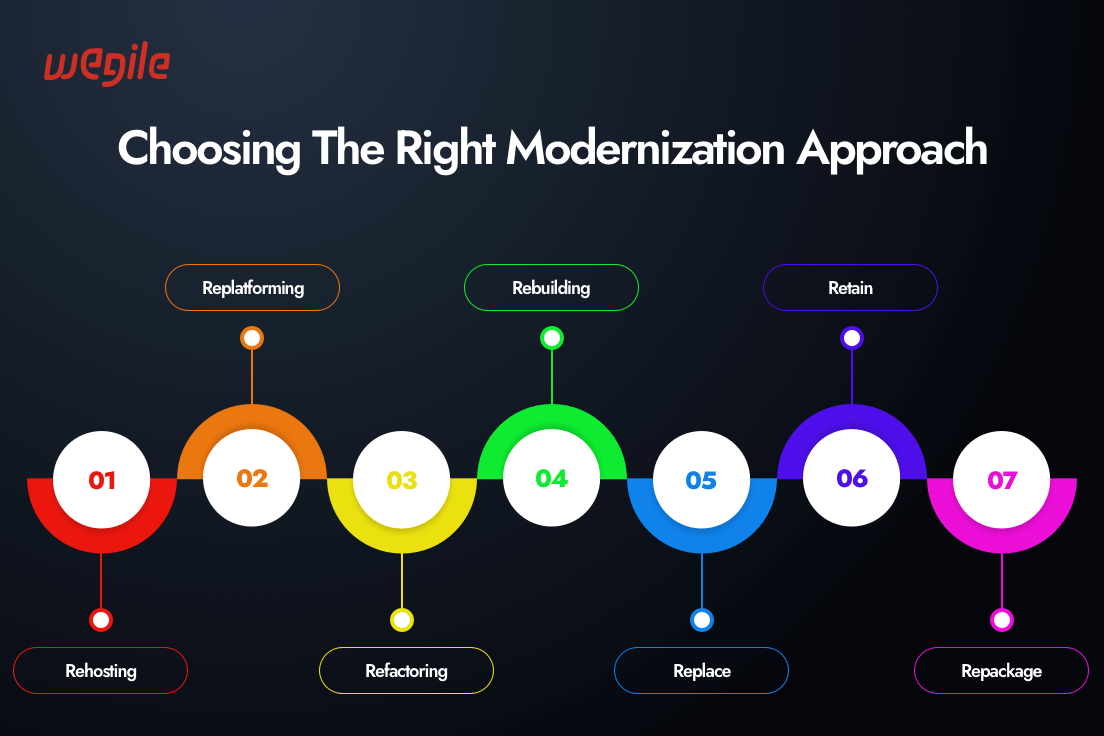 Choosing-The-Right-Modernization-Approach
