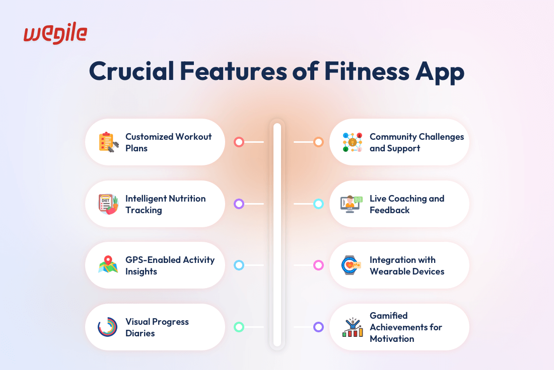 Crucial-Features-of-Fitness-App