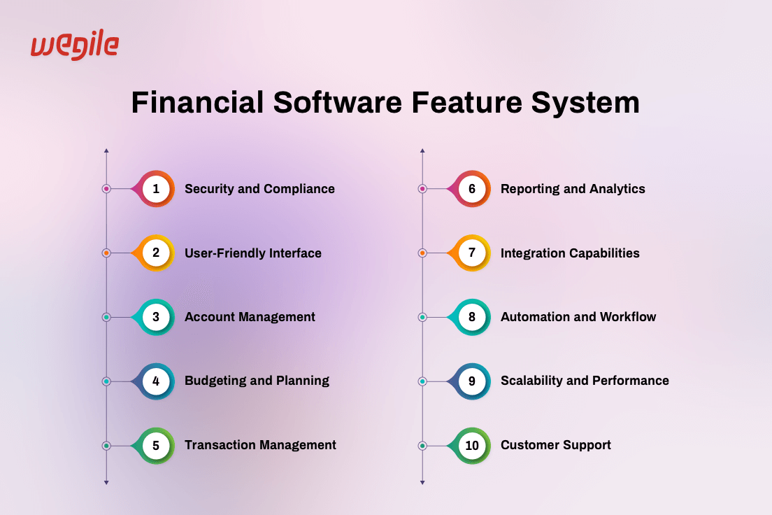 Financial-Software-Feature-System