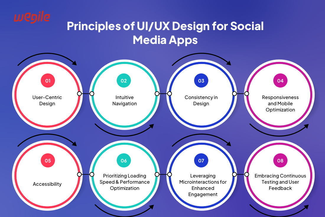 Principles-of-UI-UX-Design-for-Social-Media-Apps