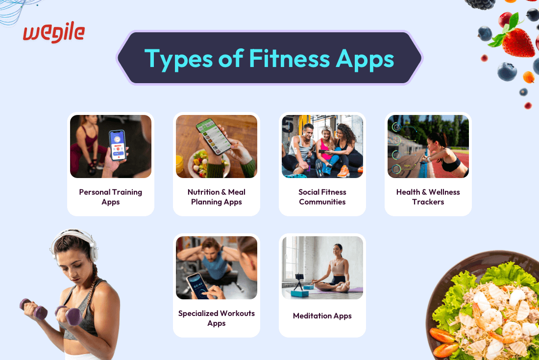 Types-of-Fitness-Apps