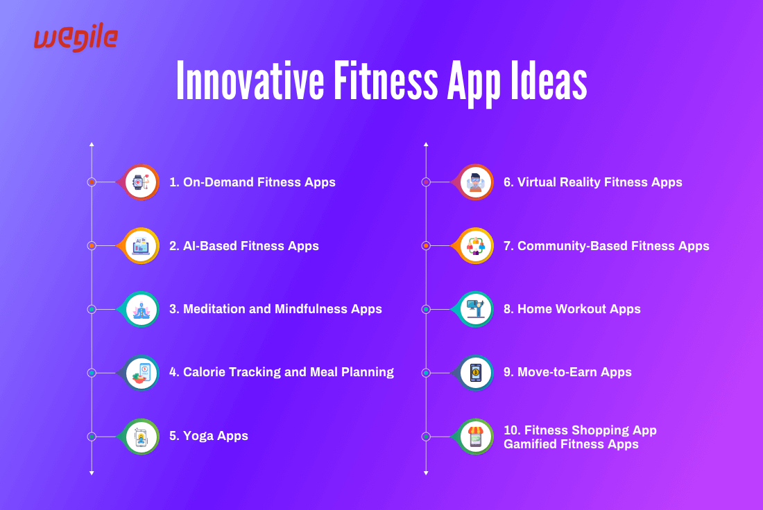 11-Fitness-App-Ideas