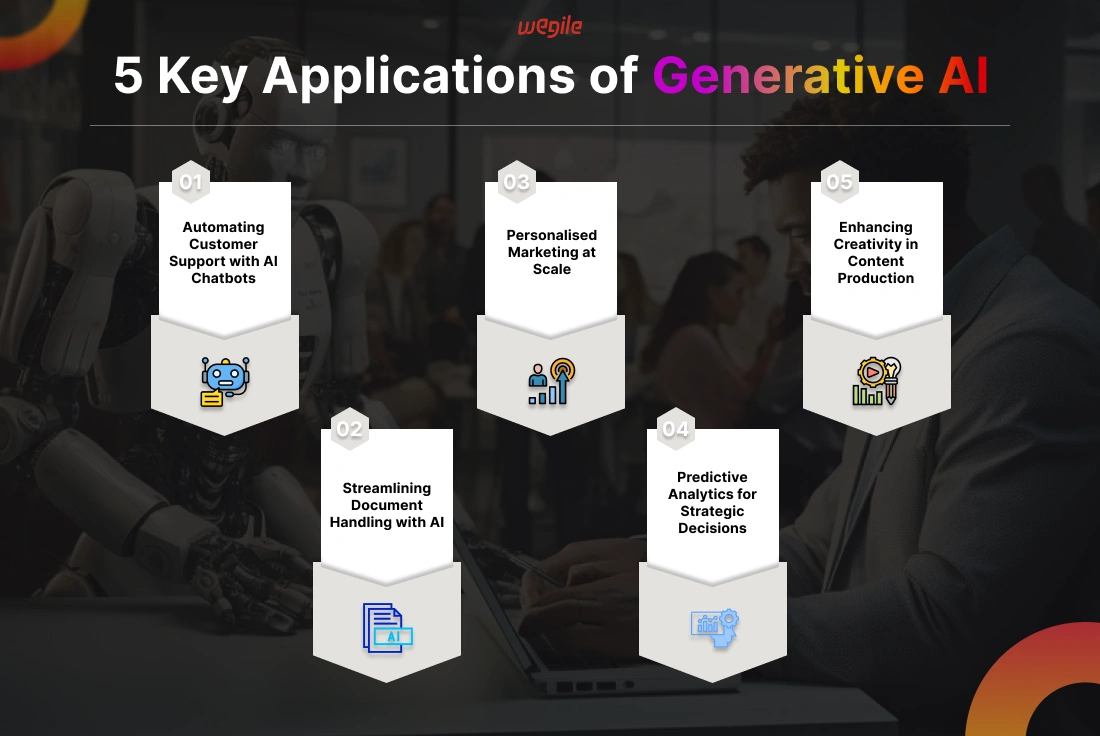 5-key-applications-of-Gen-AI