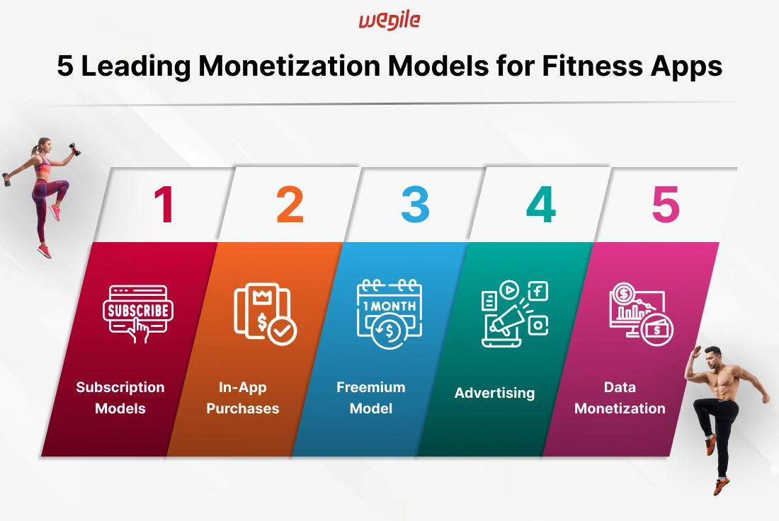 5-leading-monetization-models-for-fitness-apps