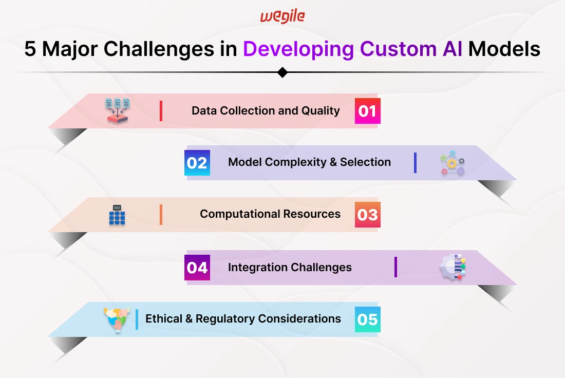 5-major-challenges-in-developing-custom-ai