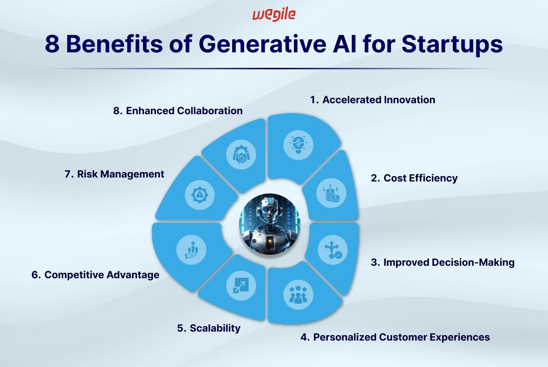 8-benefits-of-gen-ai-for-startups