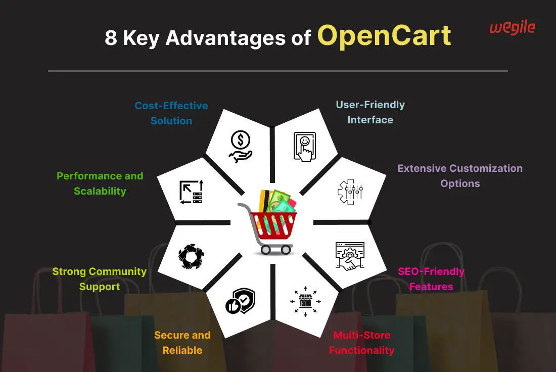 8-key-advantages-of-opencart