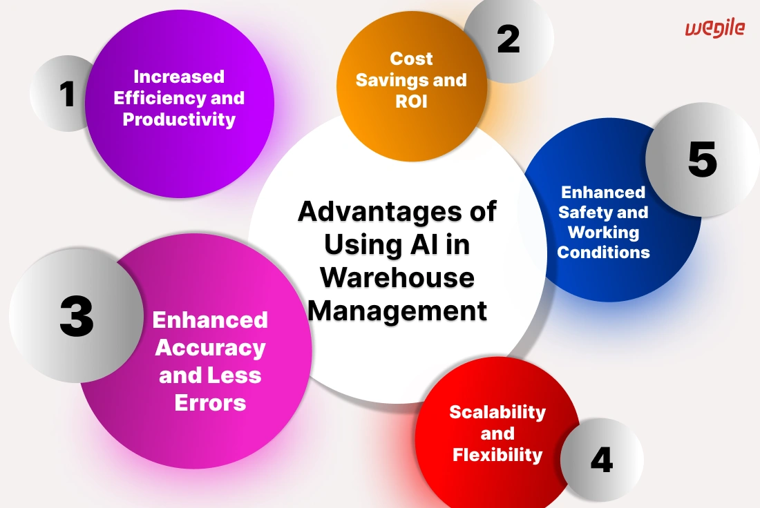 Advantages-of-using-AI-in-warehouse-Management