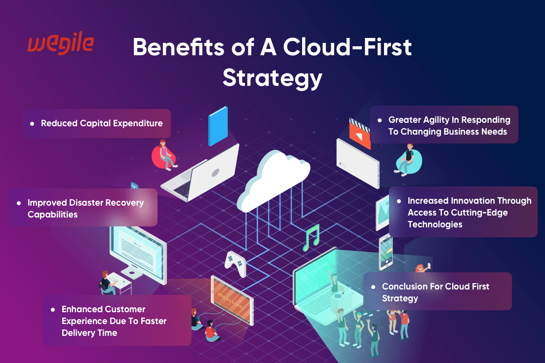 Benefits-of-A-Cloud-First-Strategy