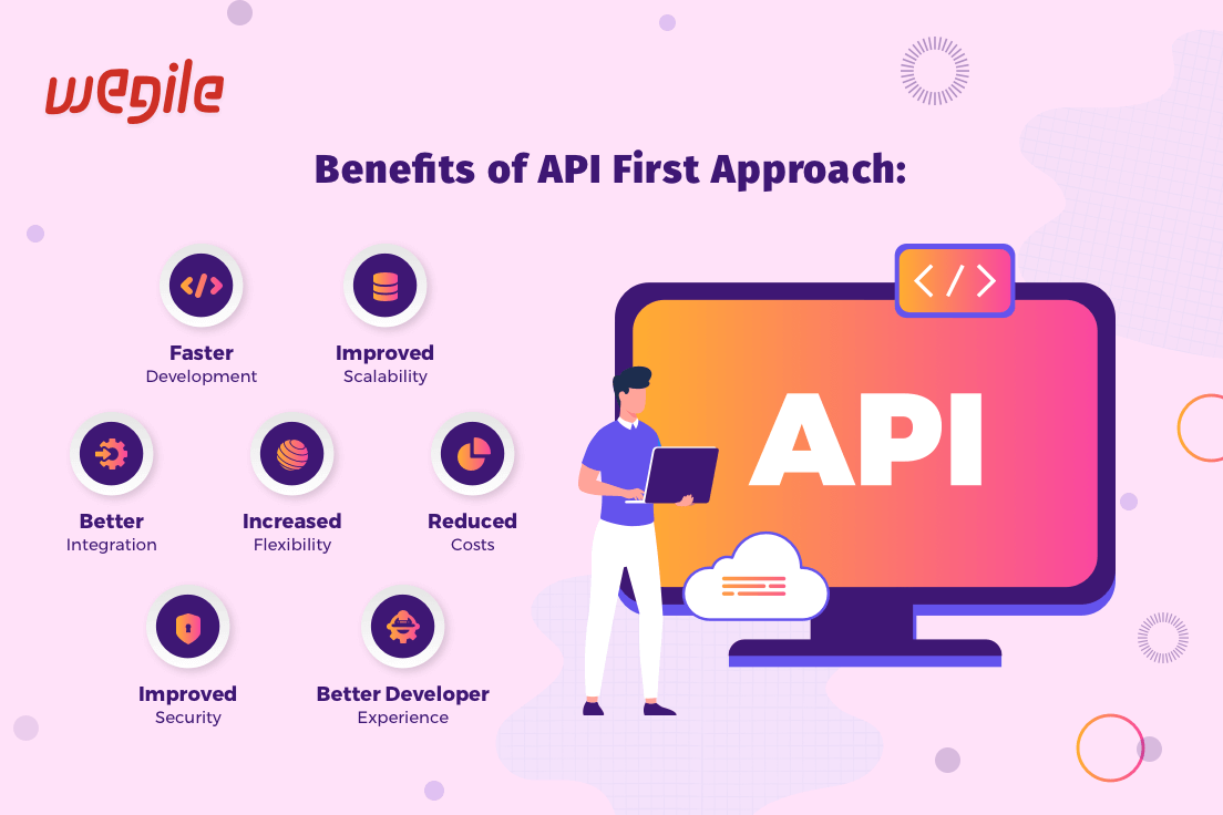 Benefits-of-API-First-Approach