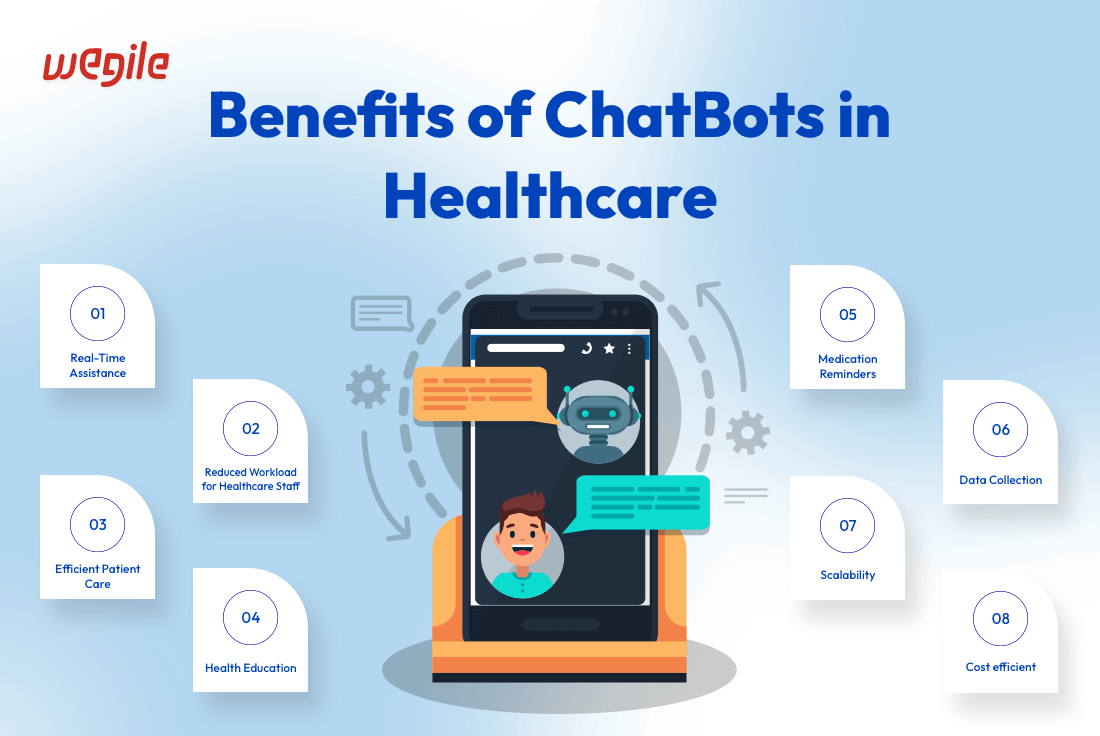 Benefits-of-ChatBots-in-Healthcare
