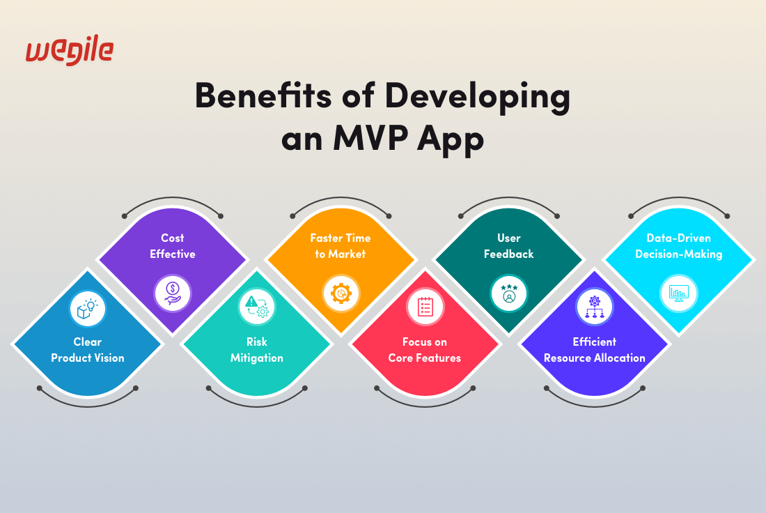 Benefits-of-Developing-an-MVP-App