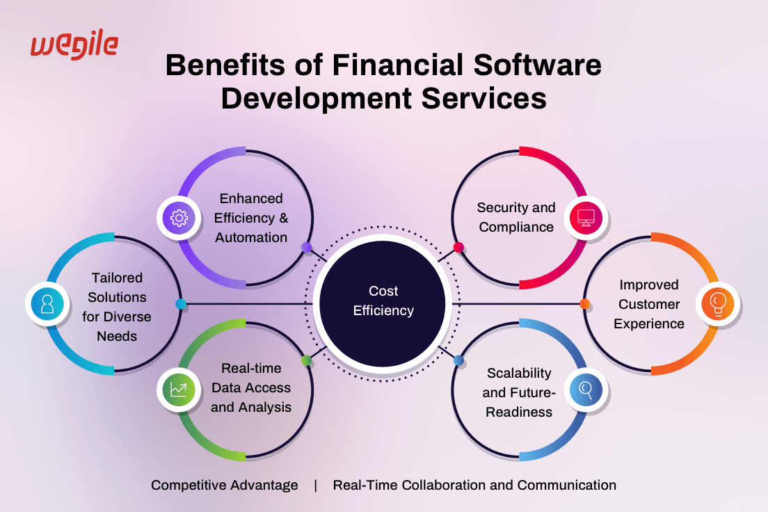 Benefits-of-Financial-Software-Development-Services