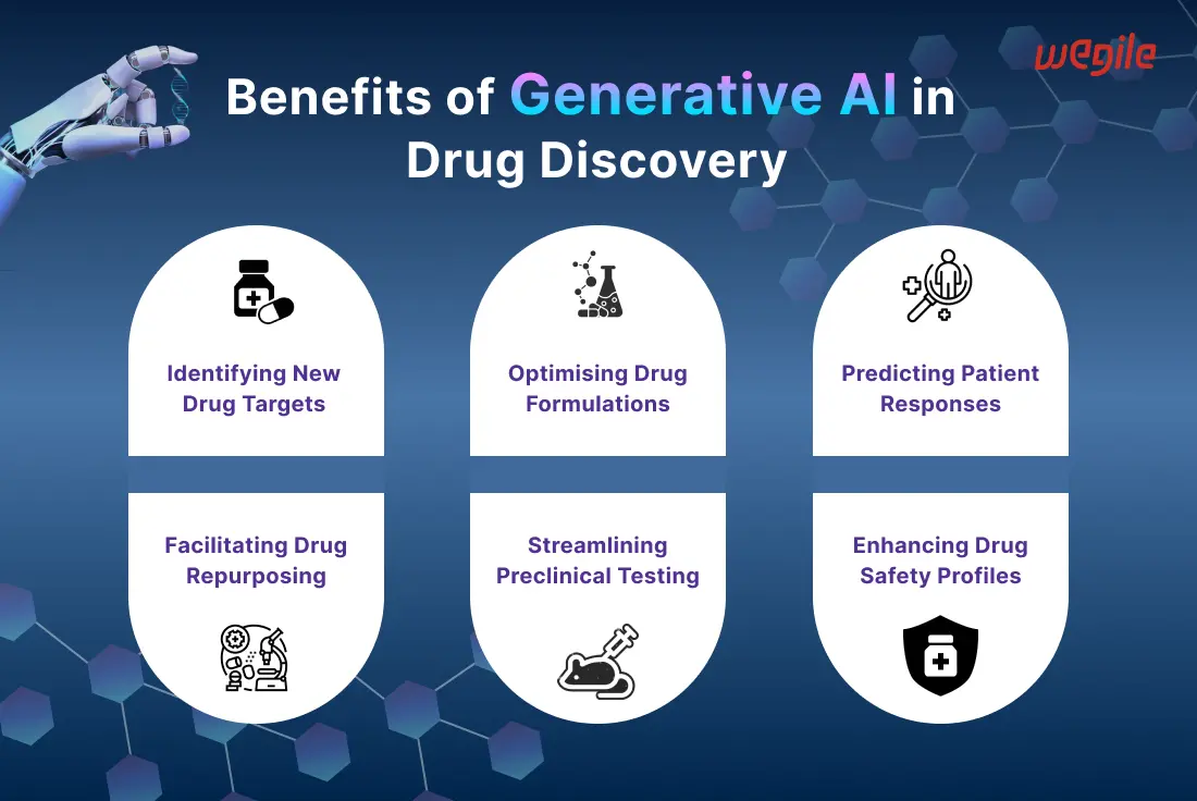 Benefits-of-GenAI-in-Drug-Discovery