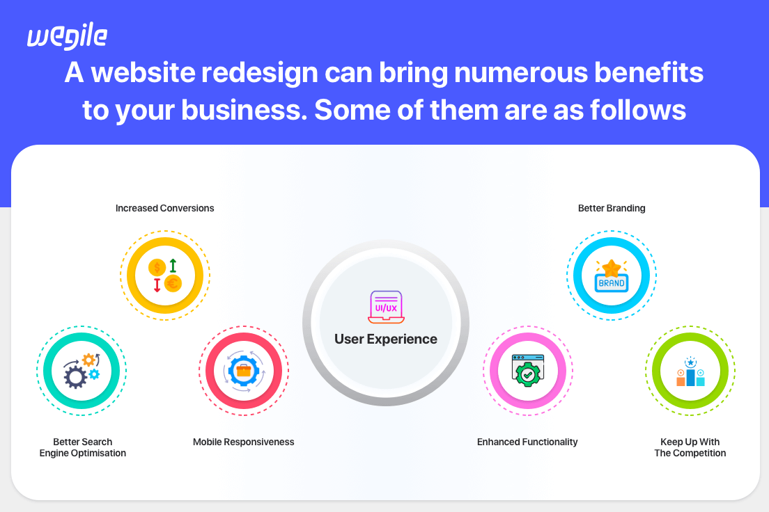 Benefits-of-Website-Redesign