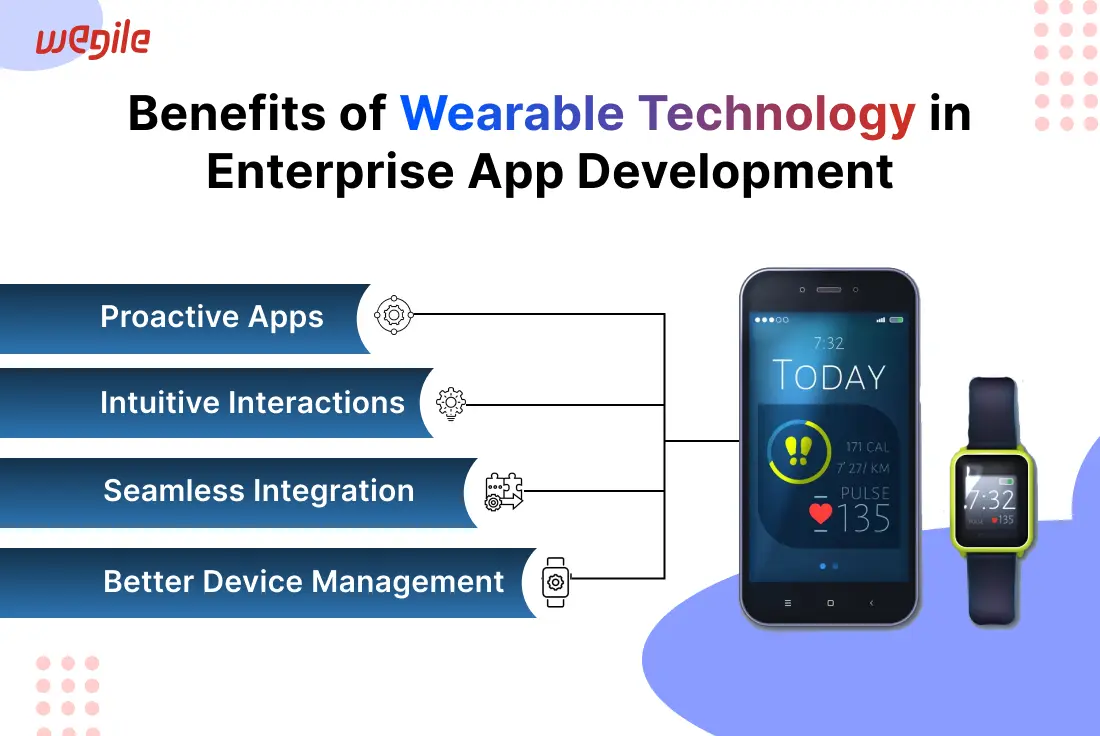 Benefits-of-wearable-technology-in-enterprise-app-development