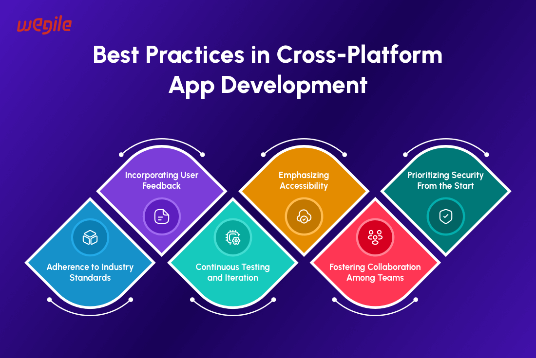 Best-Practices-in-Cross-App-Development