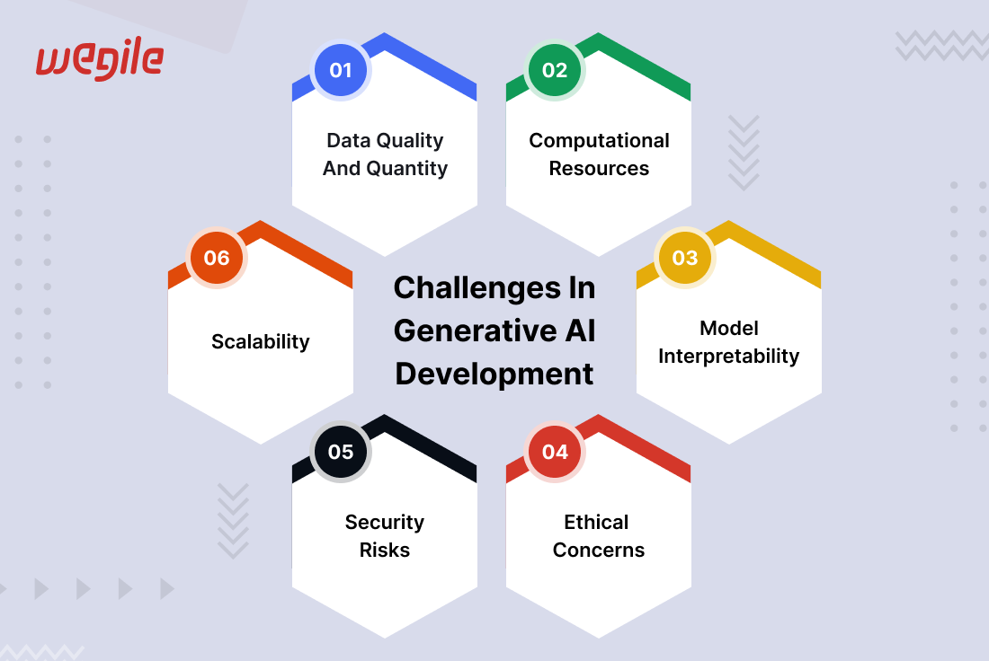Challenges-in-Generative-AI-Development