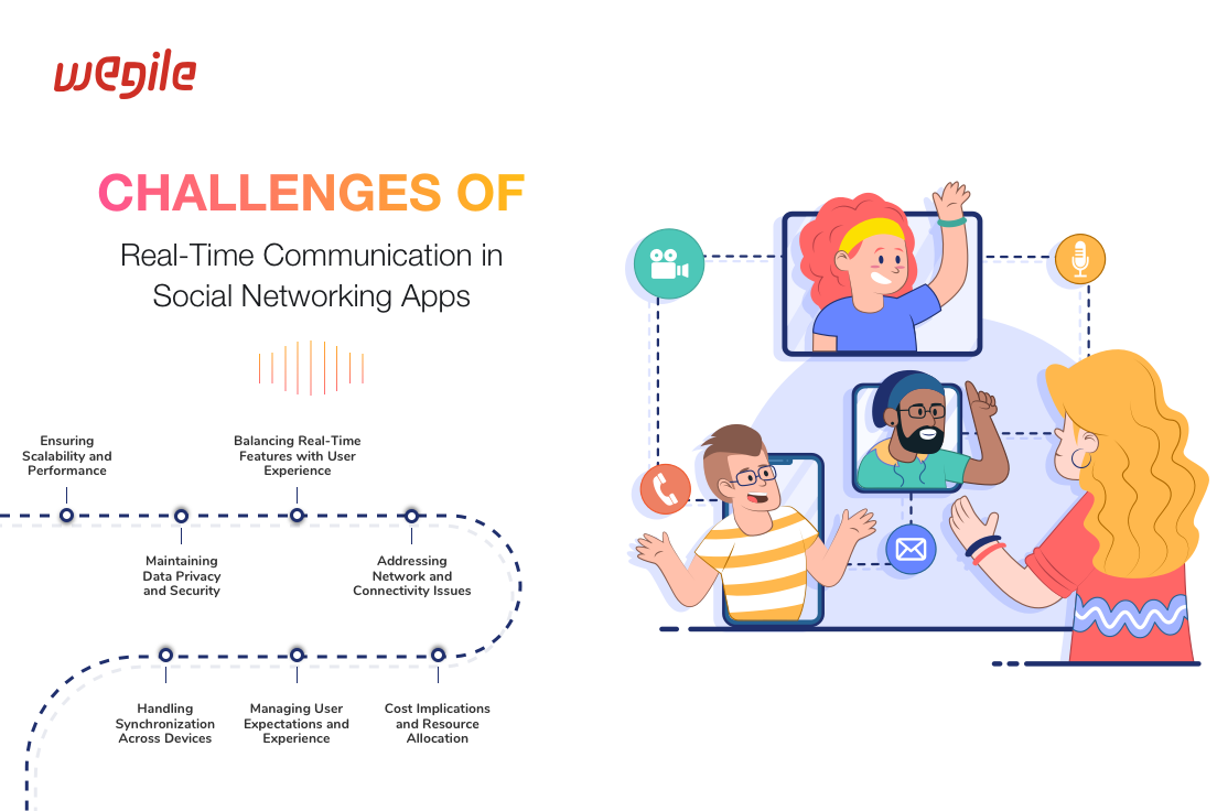 Challenges-in-Real-Time-Communication-in-Social-Media-Apps
