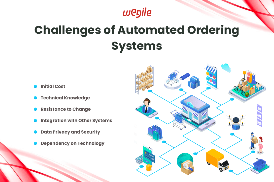Ordering-Systems
