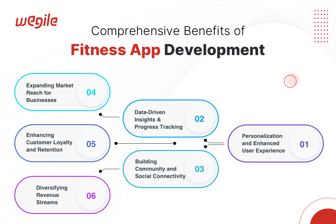 Comprehensive-Benefits-of-Fitness-App-Development