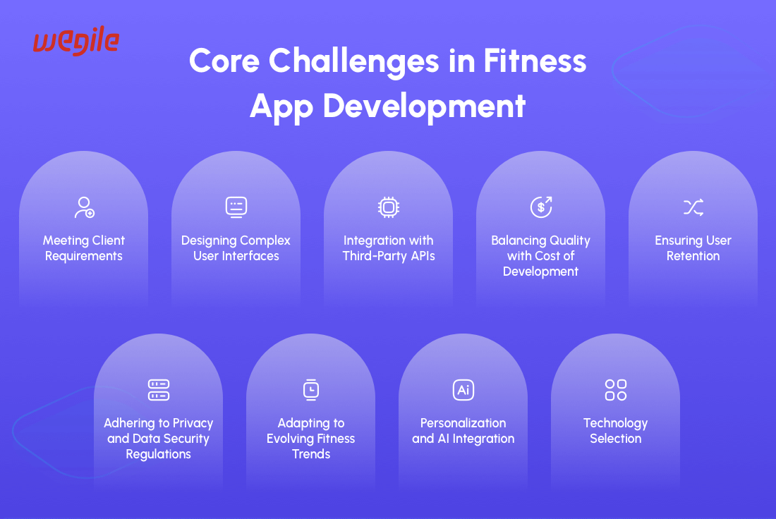 Core-Challenges-in-Fitness-App-Development