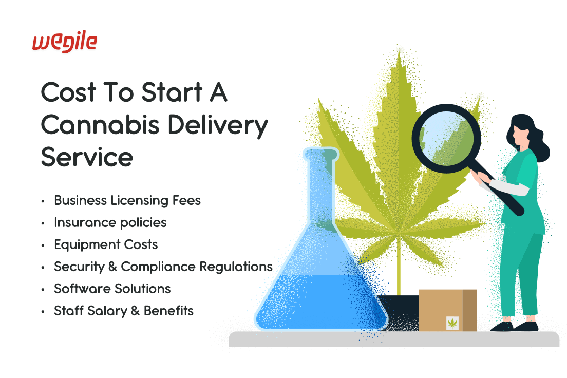 Cost-To-Start-A-Cannabis-Delivery-Service