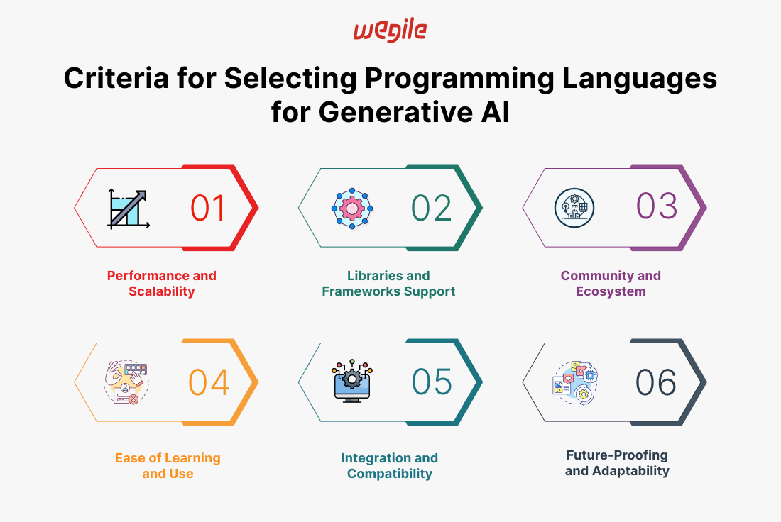 Criteria-for-selecting-programming-languages-for-Generative-AI