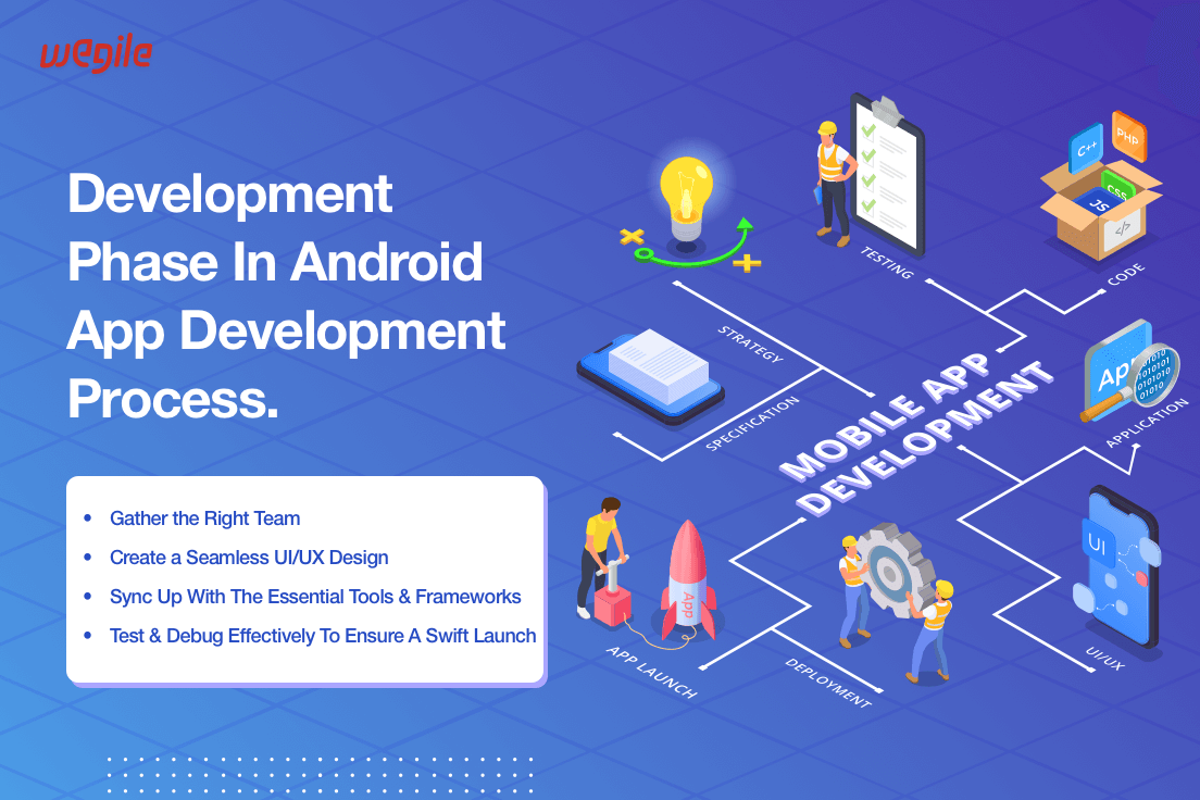 Development-Phase-In-Android-App-Development-Process