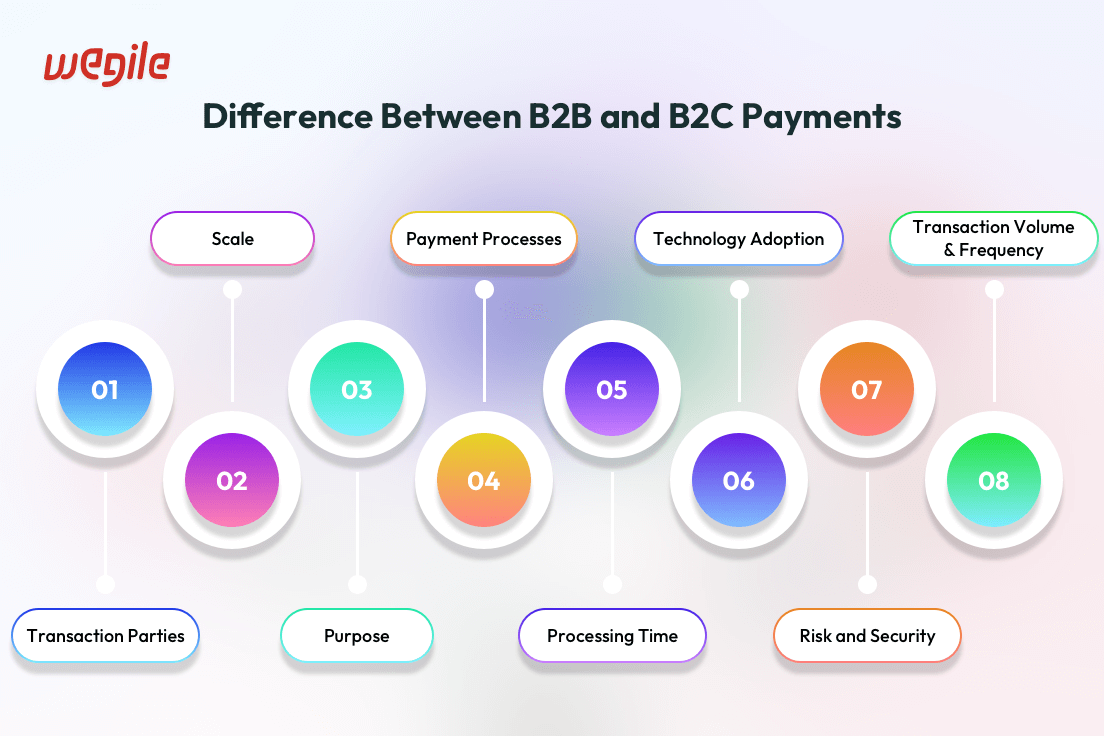 Difference-Between-B2B-and-B2C-Payments