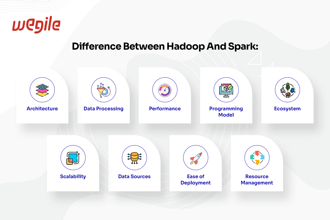 Difference-Between-Hadoop-And-Spark