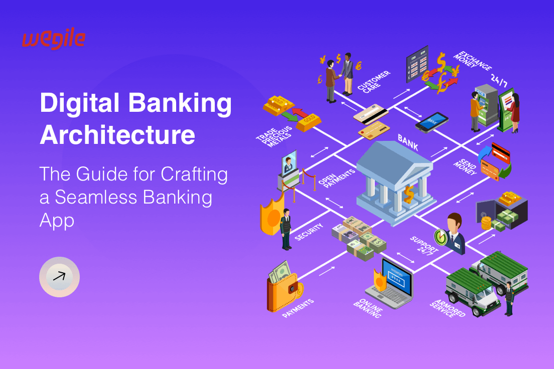 Digital-Banking-Architecture