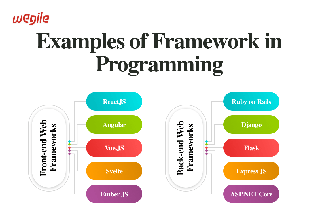 Examples-of-Framework-in-Programming