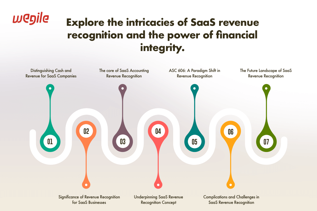 Explore-the-intricacies-of-SaaS-revenue-recognition-and-the-power-of-financial-integrity