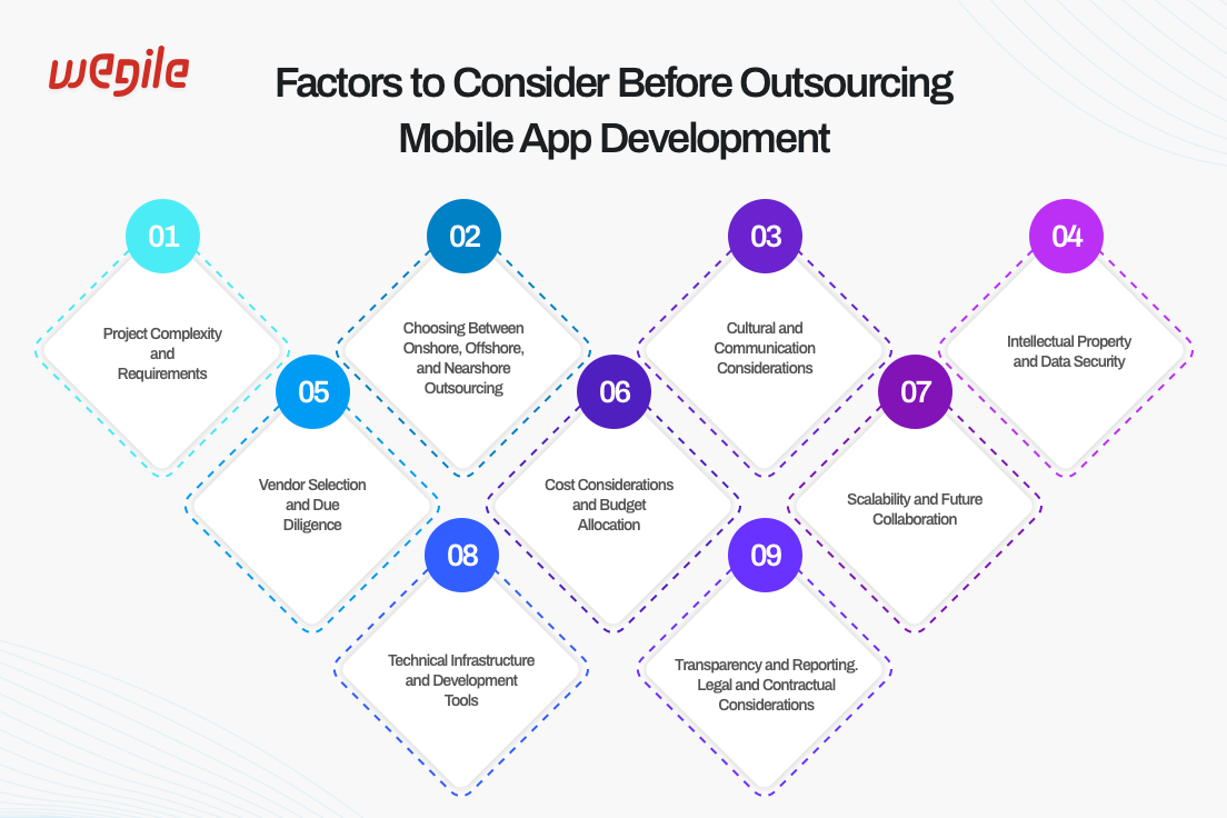 Factors-to-Consider-Before-Outsourcing-Mobile-App-Development