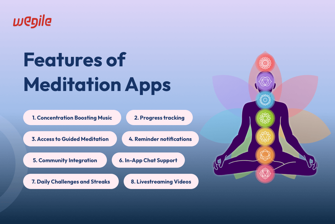 Features-of-Meditation-Apps
