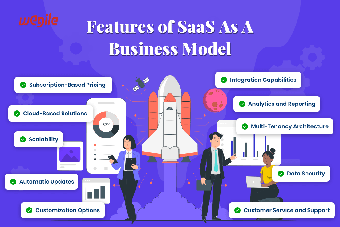 Features-of-SaaS-As-A-Business-Model