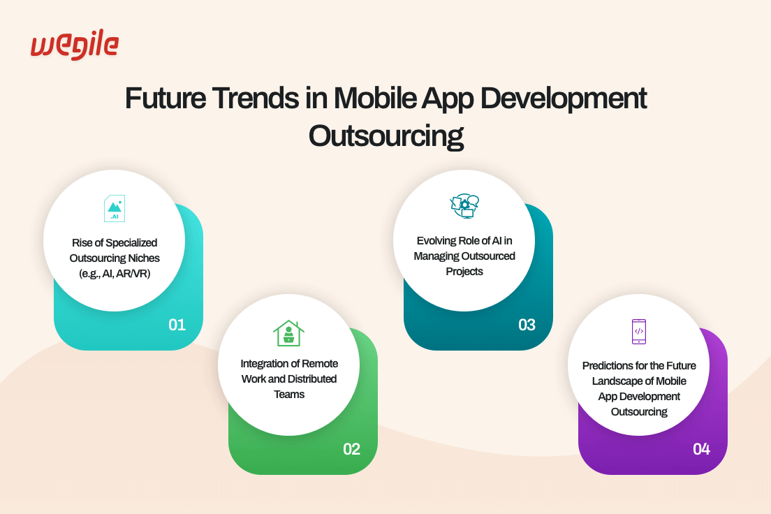Future-Trends-in-Mobile-App-Development-Outsourcing