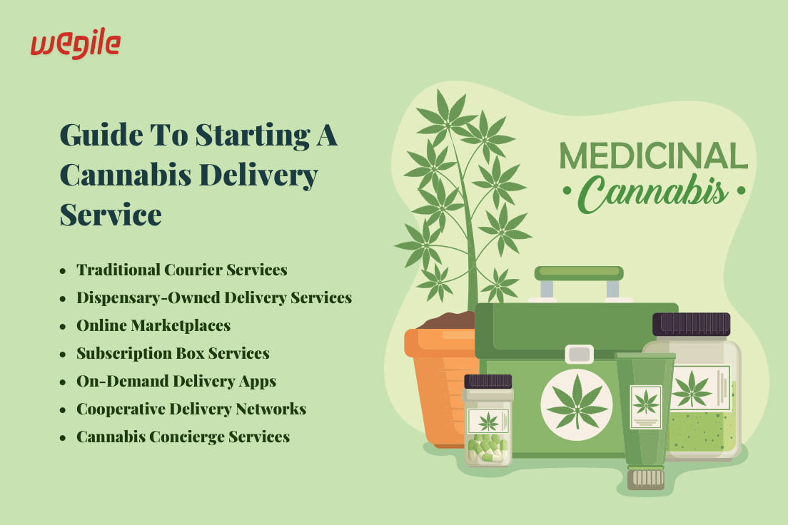 Guide-To-Starting-A-Cannabis-Delivery-Service