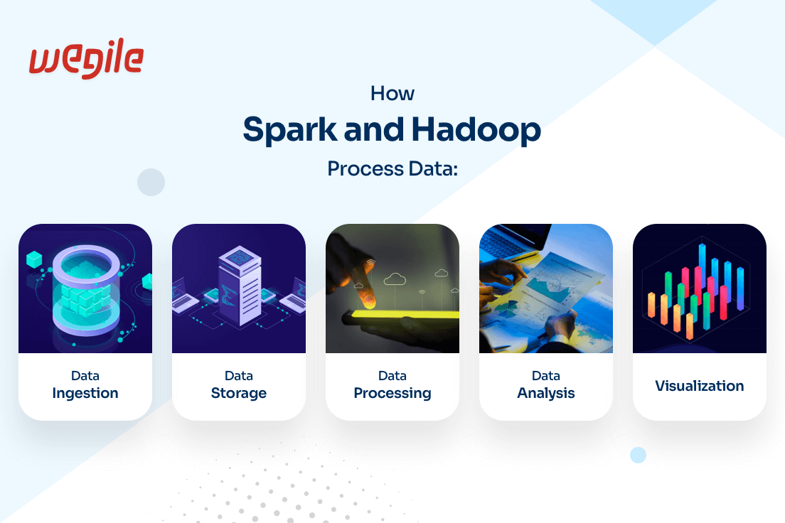 How-Spark-and-Hadoop-Process-Data