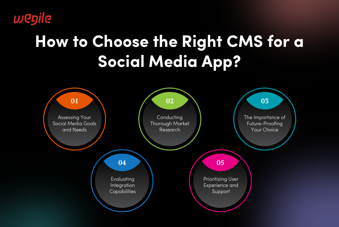 How-to-Choose-The-Right-CMS-for-A-Social-Media-App