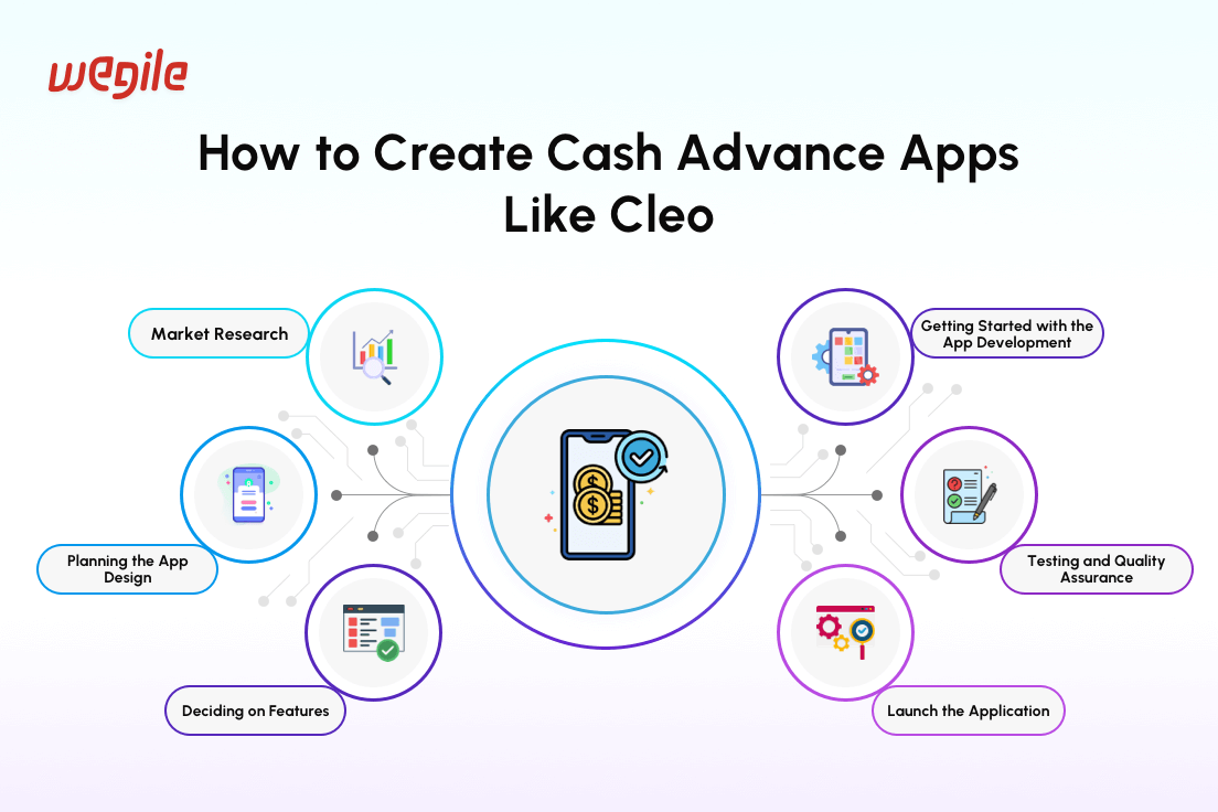 How-to-Create-Cash-Advance-Apps-Like-Cleo