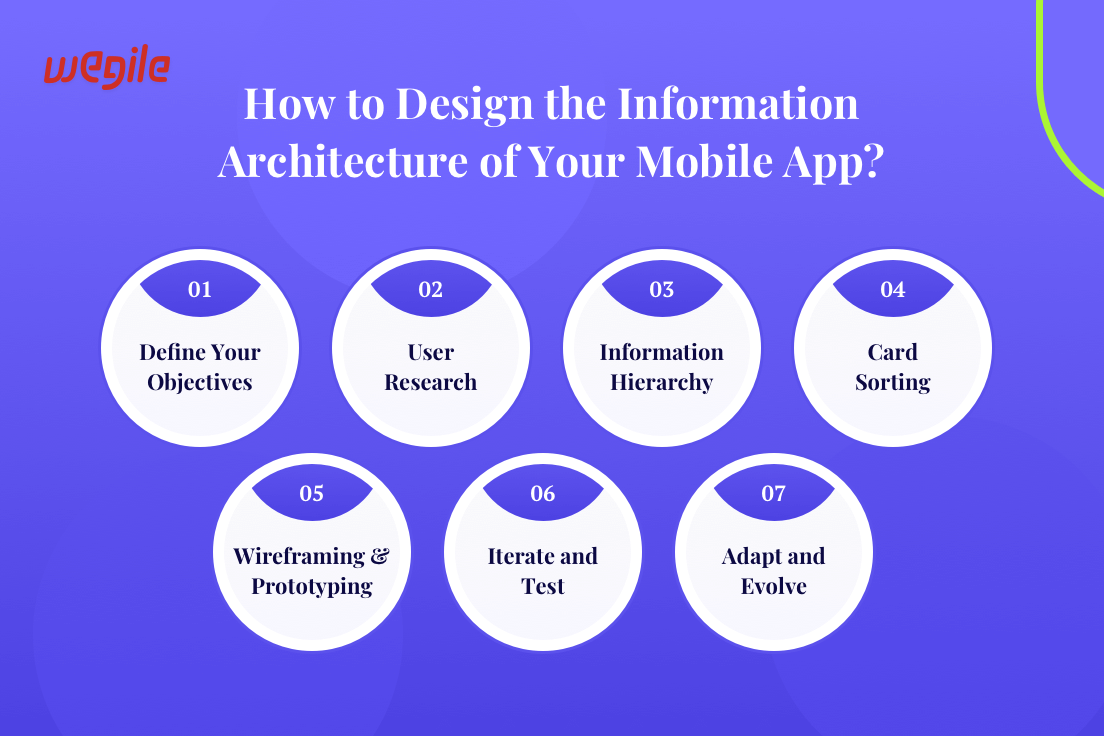 How-to-Design-the-Information-Architecture-of-Your-Mobile-App