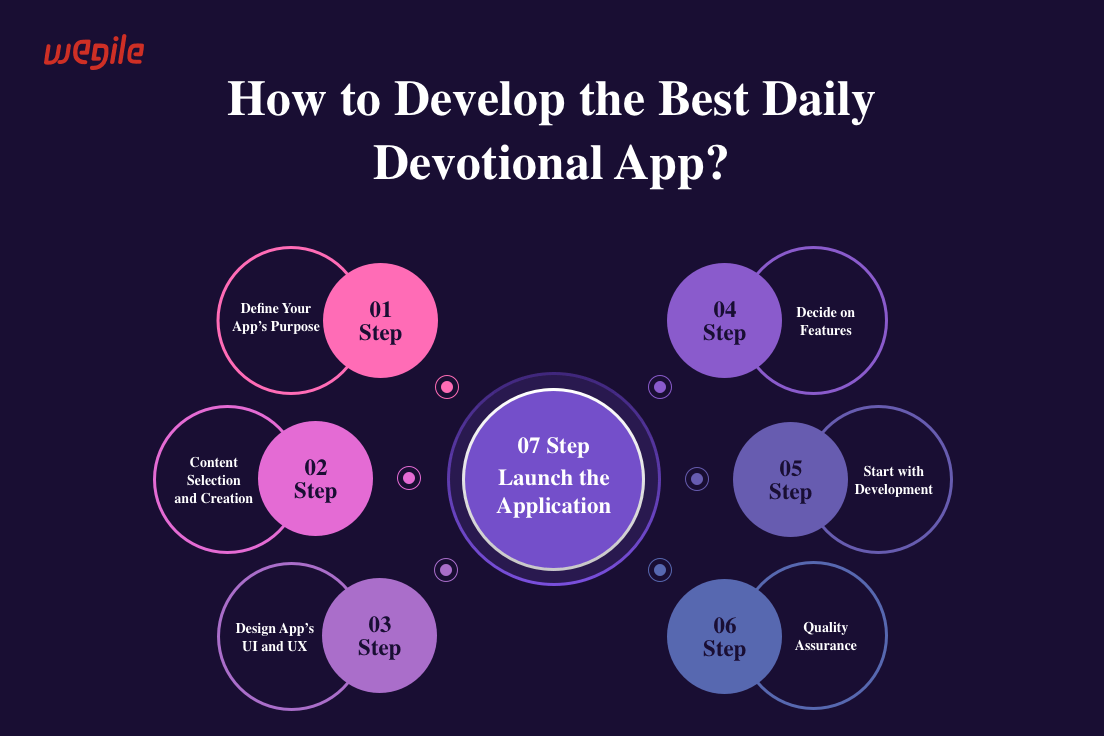 How-to-Develop-the-Best-Daily-Devotional-App