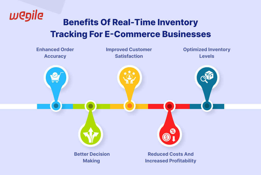 Image-name_benefits-of-real-time-inventory-tracking-for-e-commerce-businesses