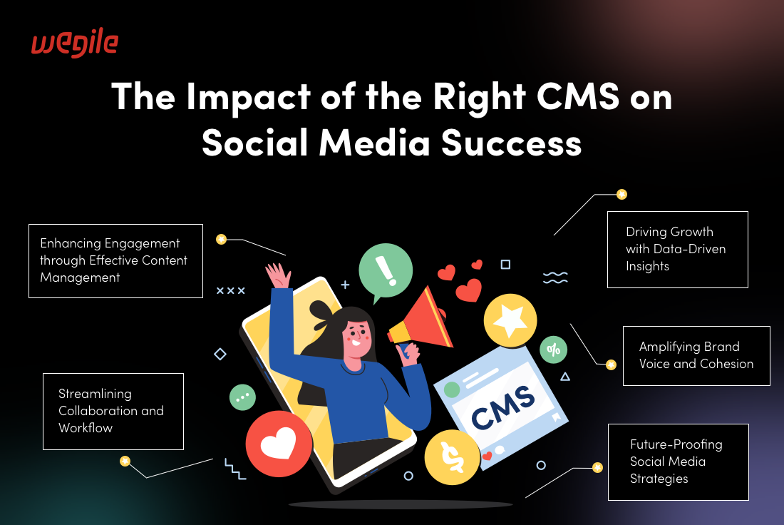 Impact-of-the-right-CMS-on-Social-Media-Success