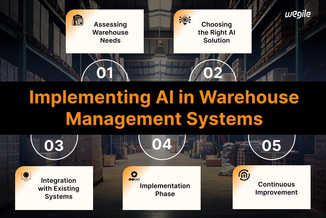 Implementing-AI-in-warehouse-management-systems