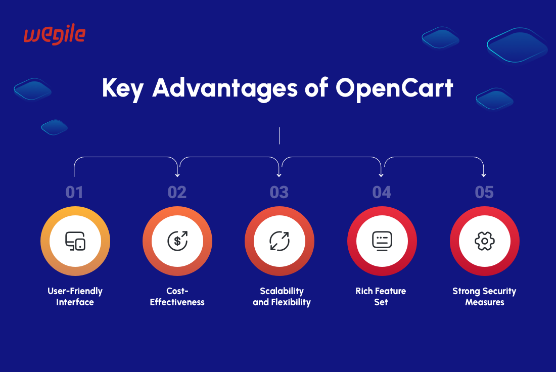 Key-Advanatages-of-Opencart