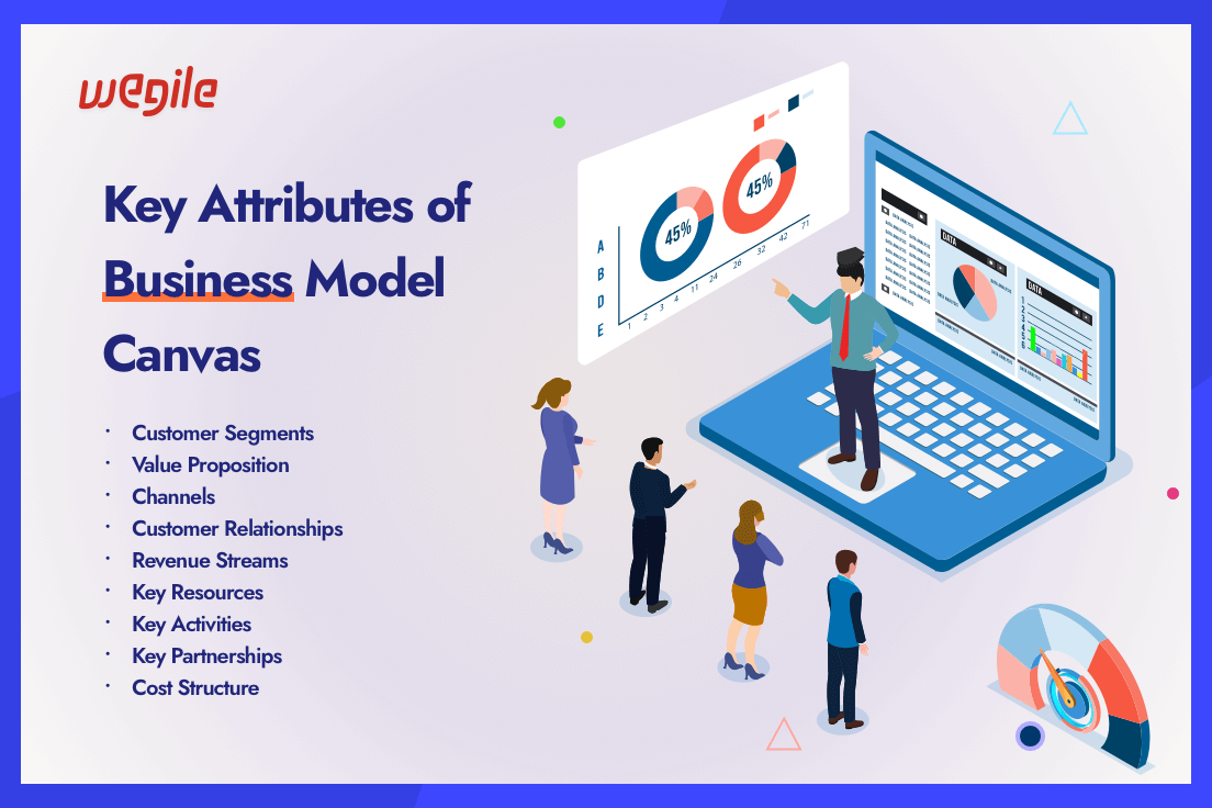 Key-Attributes-of-Business-Model-Canvas