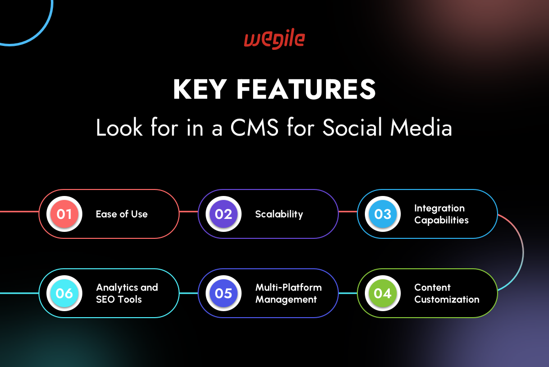 Key-features-to-look-in-a-CMS-for-social-media